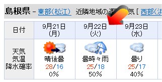 天気ビミョー... 天気ビミョー...