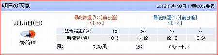 明日の天気