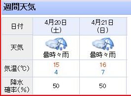 残念な予報