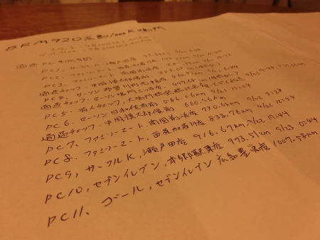 汚文字で...