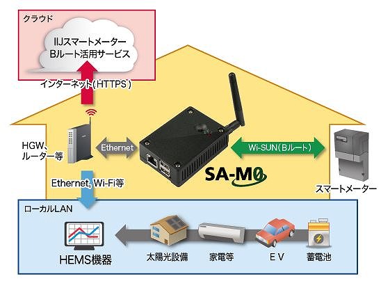 IIJのサイトから引用