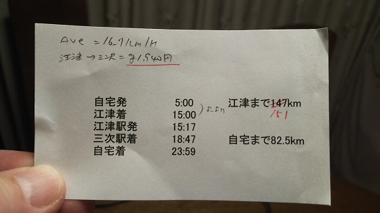 行動予定